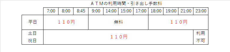 福岡銀行の年末年始 銀行窓口とａｔｍの利用時間についてのまとめ ケンブログ